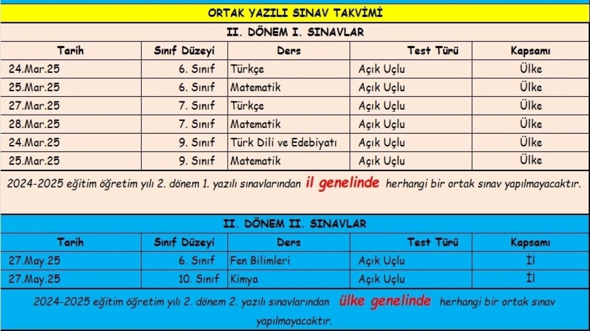 2. DÖNEM ORTAK SINAV KONU VE SORU DAĞILIMLARI